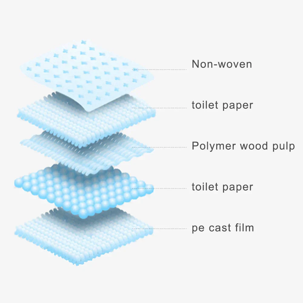 Pet Training Pads - DryPaws Mats - Image 3